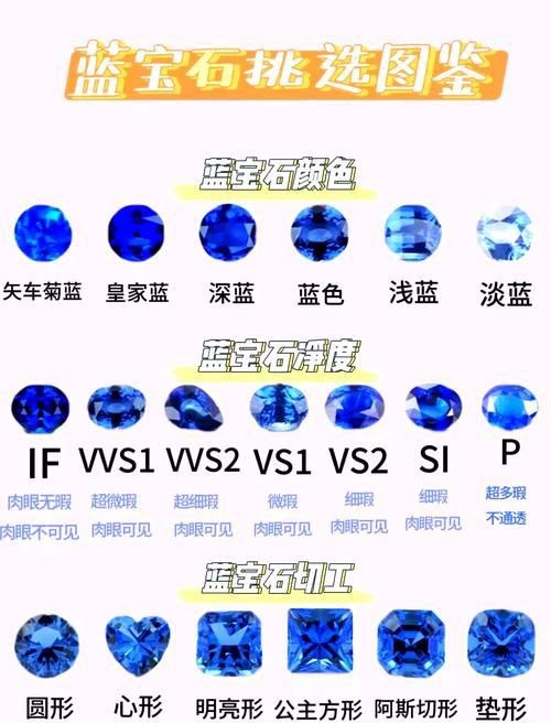 藍寶石顏色等級對照圖【了解藍寶石顏色分級，再也不會吃藥！】