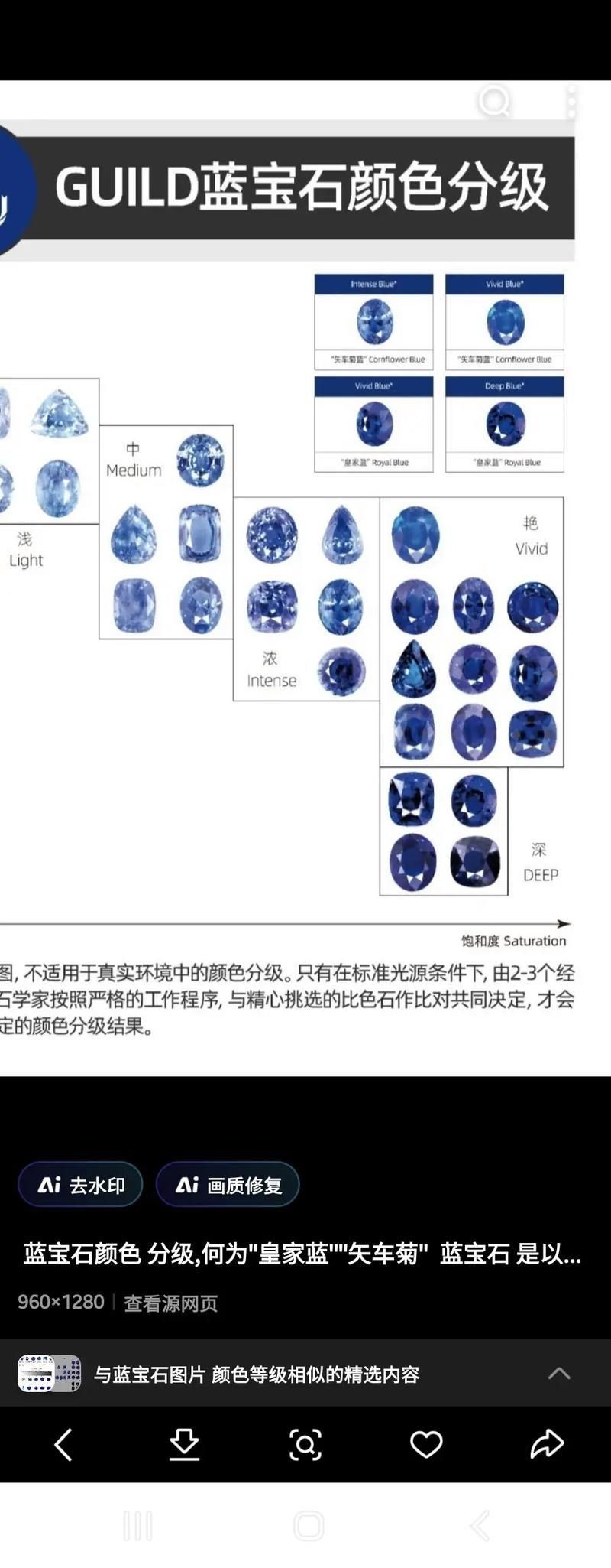 藍寶石顏色等級對照圖【了解藍寶石顏色分級，再也不會吃藥！】