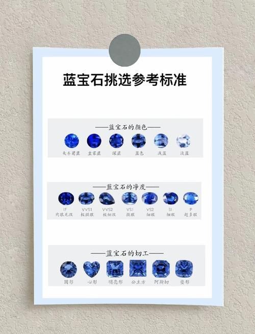 藍寶石顏色等級對照圖【了解藍寶石顏色分級，再也不會吃藥！】