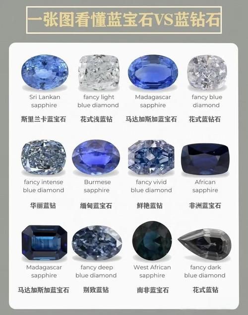 藍寶石顏色等級對照圖【了解藍寶石顏色分級，再也不會吃藥！】