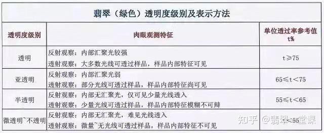 翡翠成色的等級排行【翡翠成色等級排行榜xuejiachen2022】