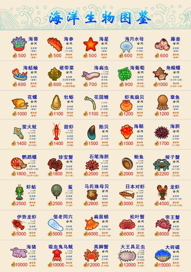 動森價目表大全2025【《動森》價目表大全2025】