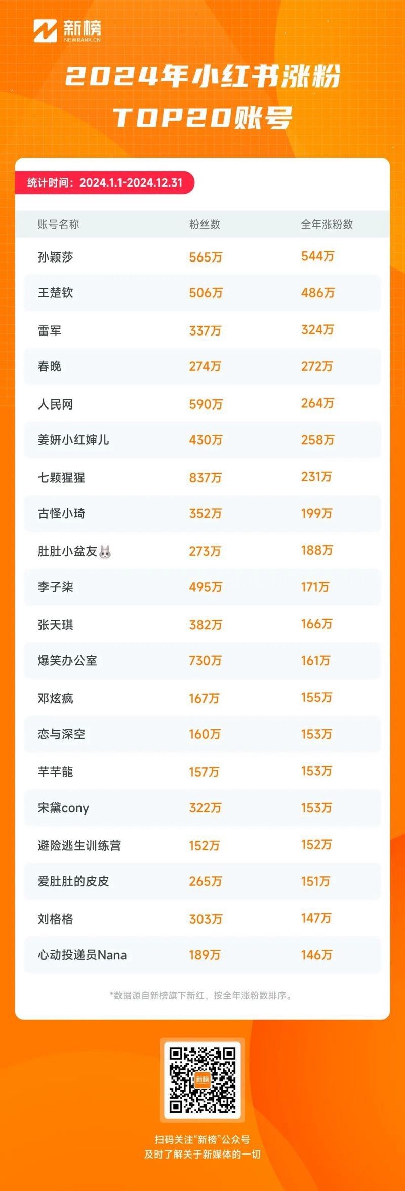 鯊魚的女朋友有多少粉絲【《鯊魚的女朋友有多少粉絲》】