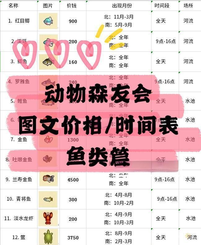 動森竹莢魚多少錢一只【《動物森友會》動物之森魚類價格多少全魚類價格一覽】