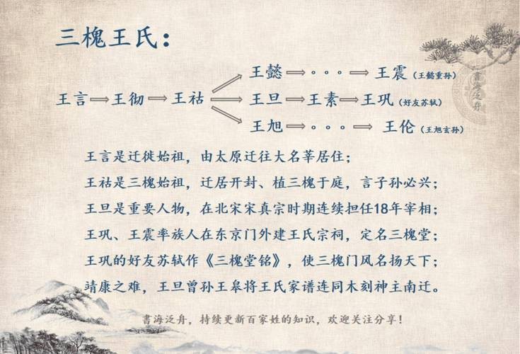 帝王三間建筑結(jié)構(gòu)圖【中國(guó)古代宮殿建筑之北京紫禁城(一)】