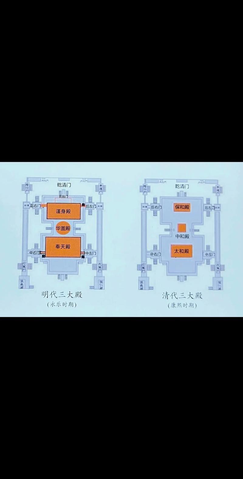 帝王三間建筑結(jié)構(gòu)圖【中國(guó)古代宮殿建筑之北京紫禁城(一)】
