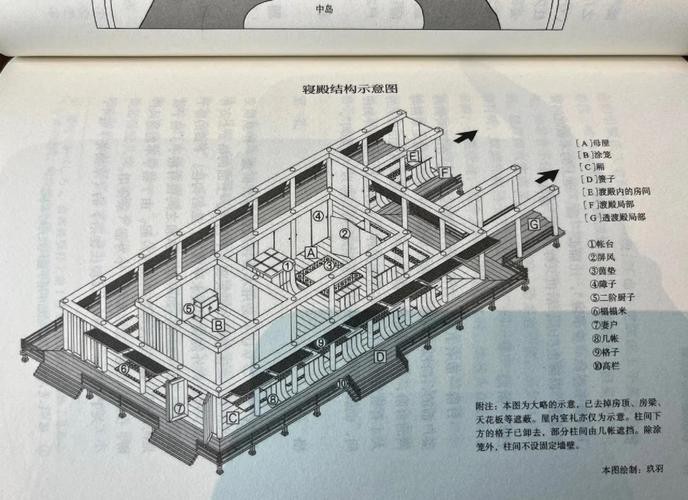 帝王三間建筑結(jié)構(gòu)圖【中國(guó)古代宮殿建筑之北京紫禁城(一)】