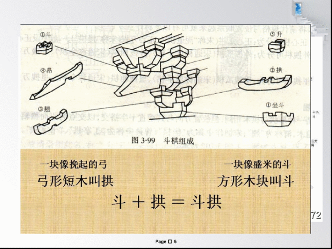 帝王三間建筑結(jié)構(gòu)圖【中國(guó)古代宮殿建筑之北京紫禁城(一)】