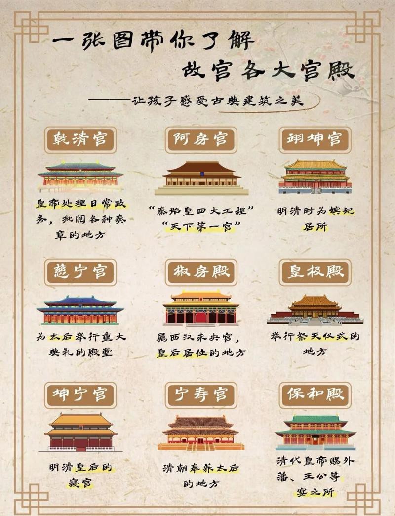 帝王三間建筑結(jié)構(gòu)圖【中國(guó)古代宮殿建筑之北京紫禁城(一)】