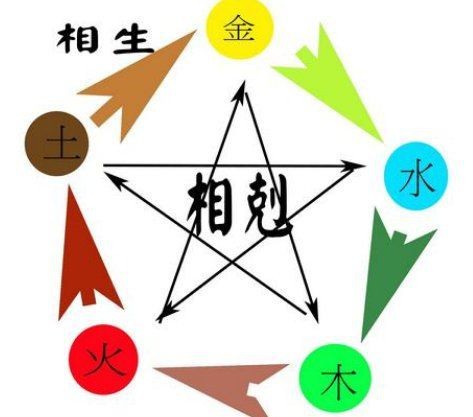 紅色元素五行屬什么【中醫(yī)養(yǎng)生之紅色養(yǎng)心】