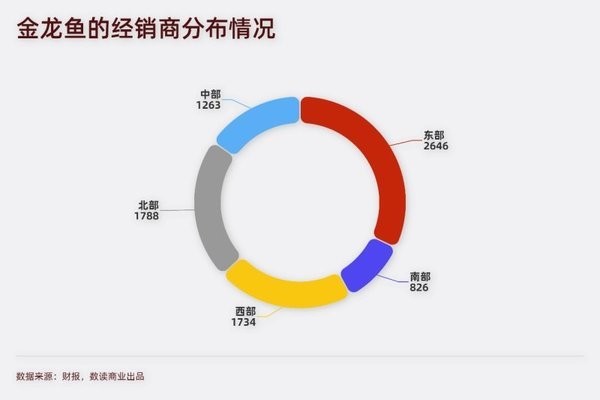 紅花崗區(qū)眾彩水族館（眾彩水產(chǎn)市場(chǎng)營(yíng)業(yè)時(shí)間）【紅花崗區(qū)眾彩水族館，新鮮水產(chǎn)】