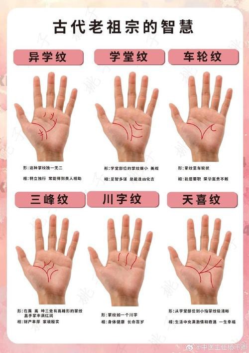 能否提供龍眼紋者的手相圖片？（能否提供龍眼紋者的手相圖片） 能否提供龍眼紋者的手相圖片？（能否提供龍眼紋者的手相圖片） 龍魚百科 第25張