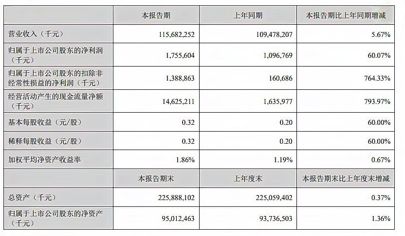 金龍魚業績出現拐點（金龍魚業績迎來修復拐點） 金龍魚業績出現拐點（金龍魚業績迎來修復拐點） 龍魚百科 第1張