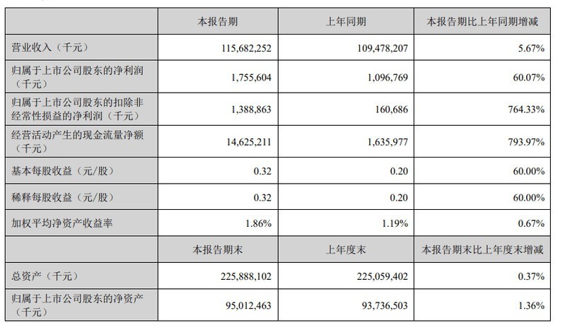 金龍魚業績出現拐點（金龍魚業績迎來修復拐點） 金龍魚業績出現拐點（金龍魚業績迎來修復拐點） 龍魚百科 第2張