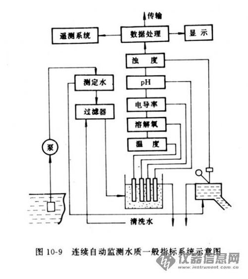 如何保持水質長期穩定？
