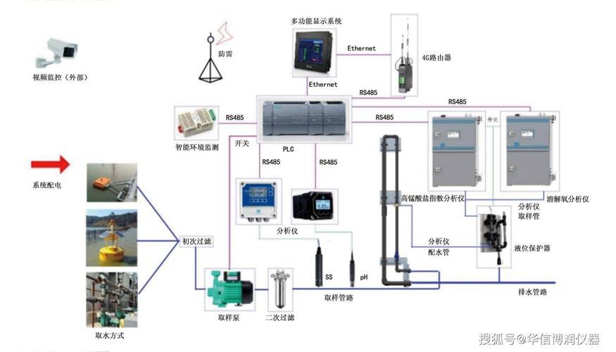 如何保持水質長期穩定？