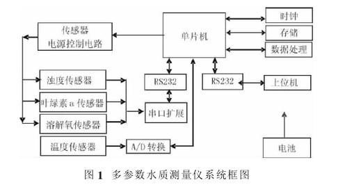 如何保持水質長期穩定？