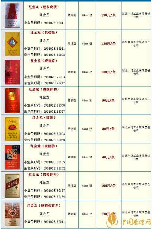 紅龍香煙的價(jià)格范圍是多少？
