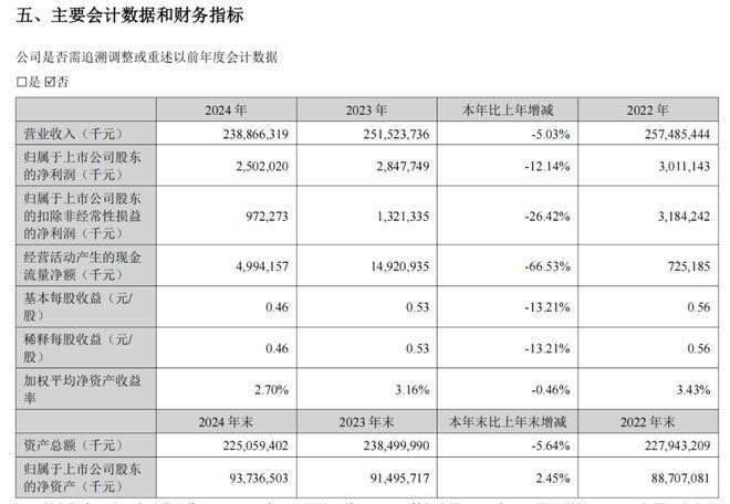 金龍魚產能利用率低的原因