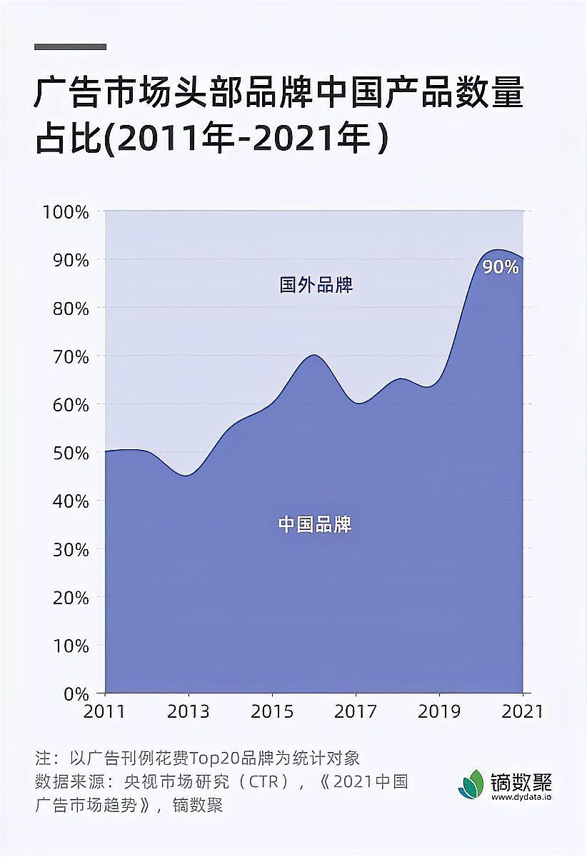 森森屬于什么檔次的