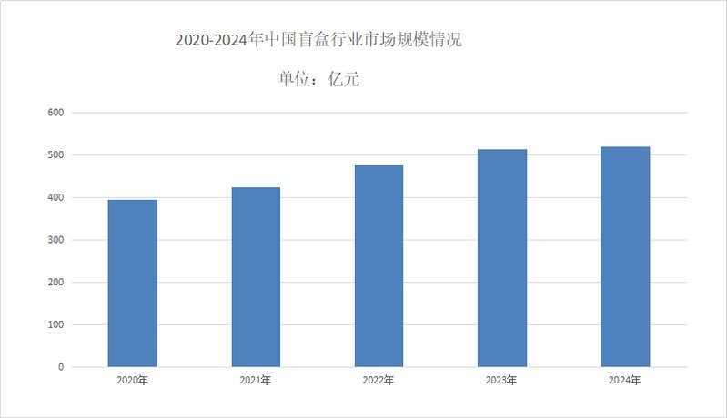 淡水魚盲盒