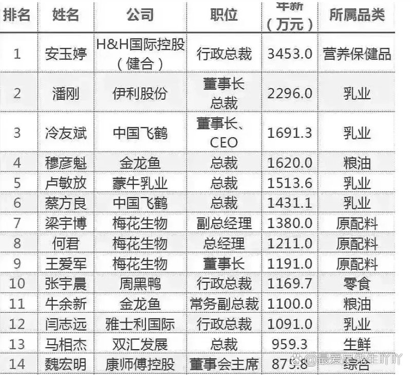 金龍魚中層管理年薪