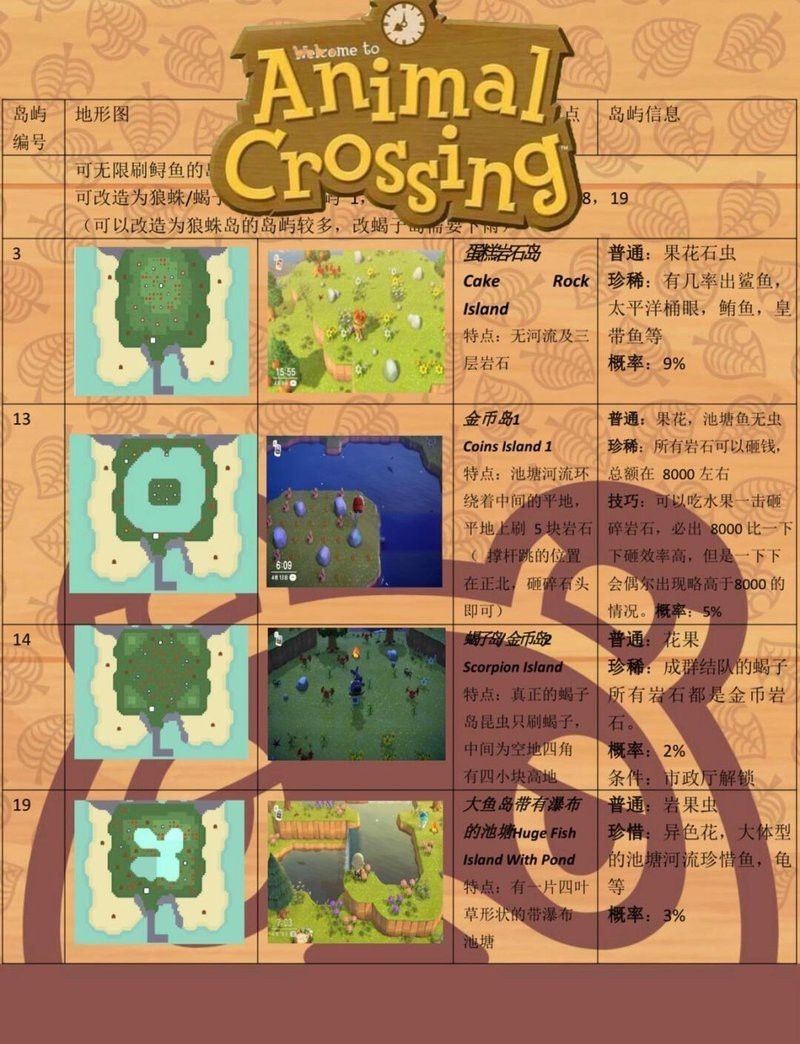 動森素材島技巧
