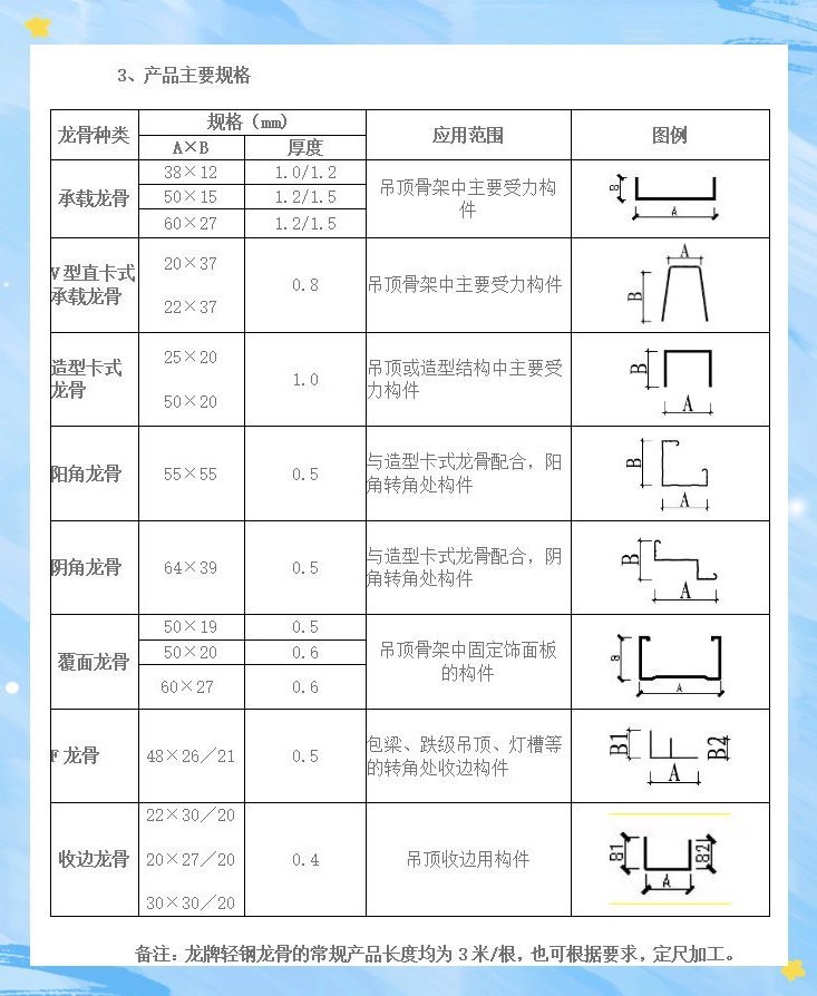 輕鋼龍骨品牌有哪些牌子