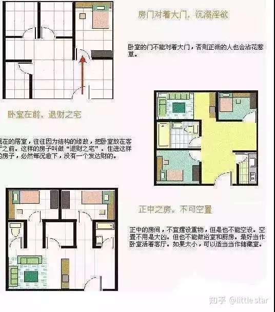 詳細閱讀:家庭風水必看100例 家庭風水必看100例