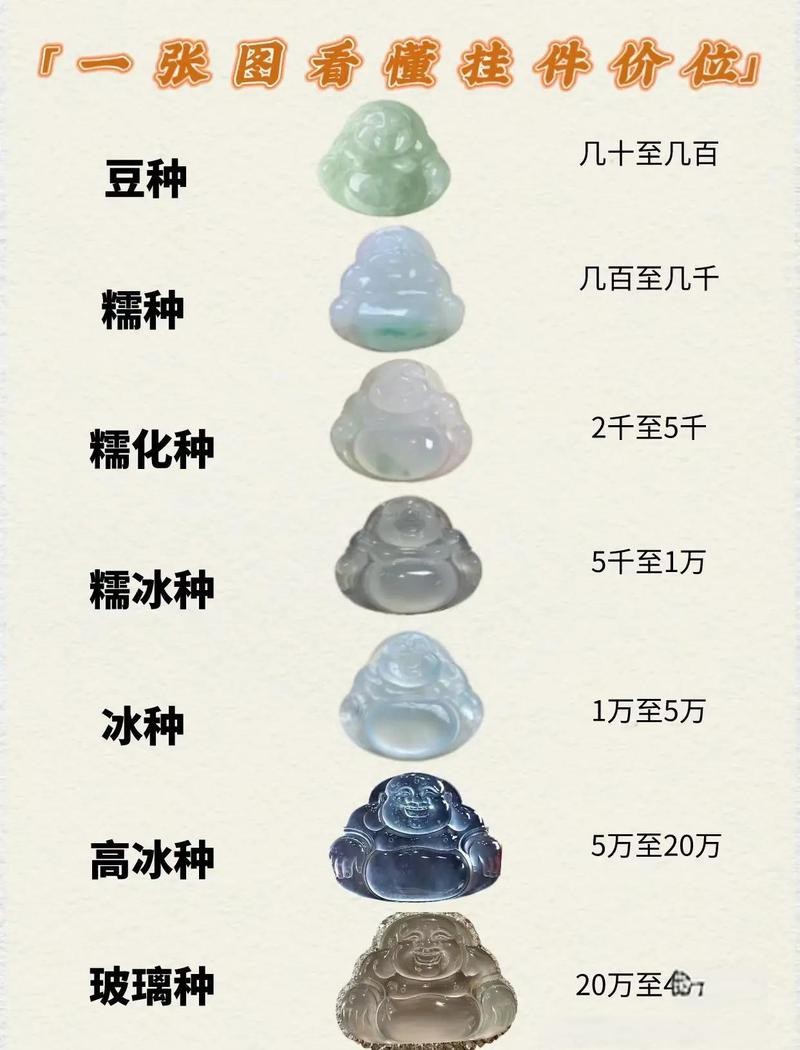龍魚翡翠的價(jià)格范圍是多少？