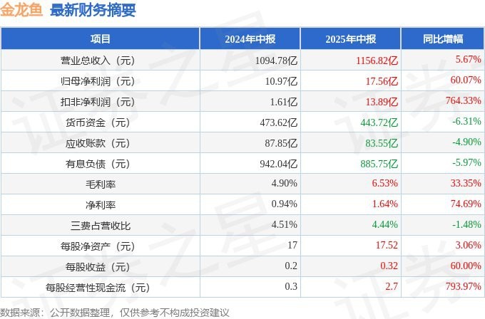 金龍魚投資價值 金龍魚投資價值 龍魚百科 第6張
