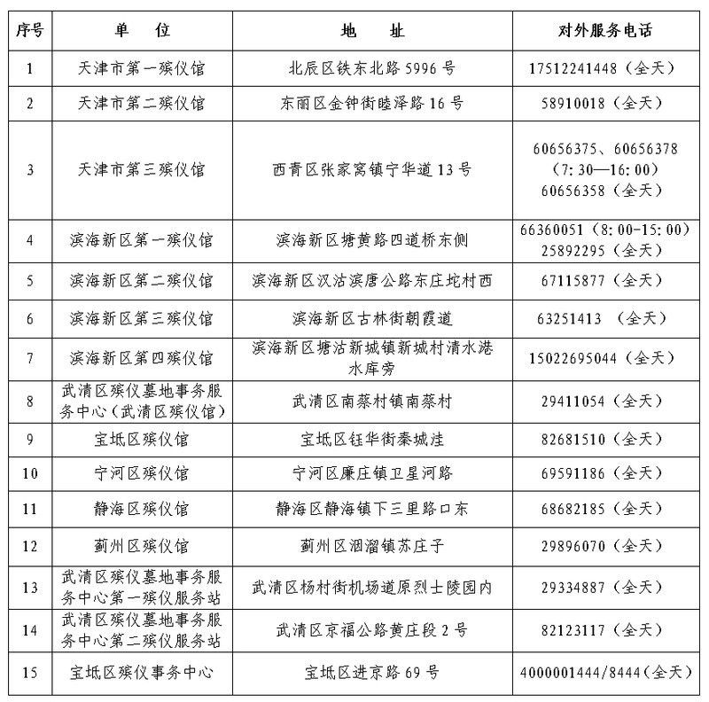 六角龍遺體火化需要哪些手續？