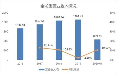 北京四方韻珠寶店（四方珠寶金店怎么樣）