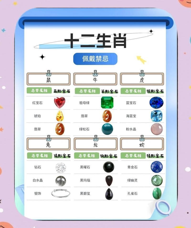 紅寶石最忌三種屬相