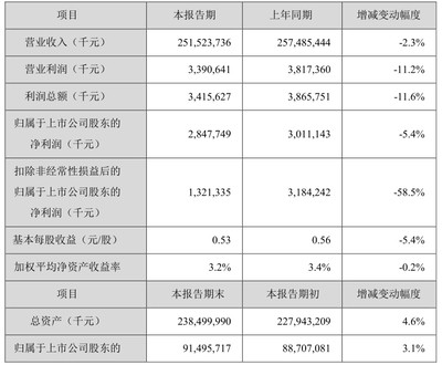 <strong><mark>通化</mark></strong>縣快大茂鎮魚樂花香水族館（<strong><mark>通化</mark></strong>魚樂園山莊電話）