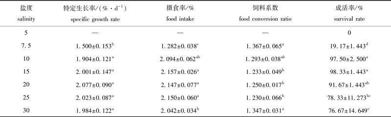 虎頭魚 龍魚論壇 第6張 虎頭魚 虎頭魚 龍魚論壇 第6張