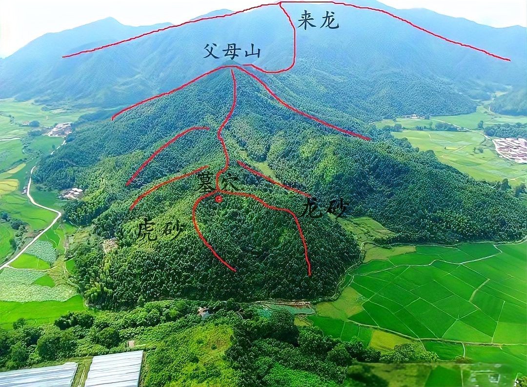 十二種龍脈圖解