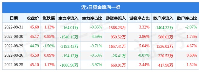 60厘米的銀龍魚多少錢一條呀(三十厘米的銀龍魚大概多少錢)