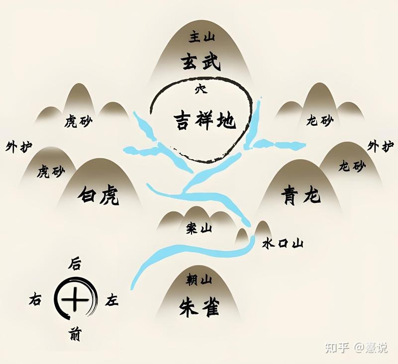 風水最經典十句話