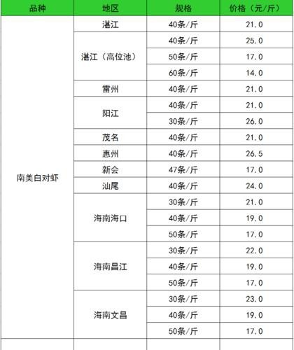 福龍王魚圖片價(jià)格