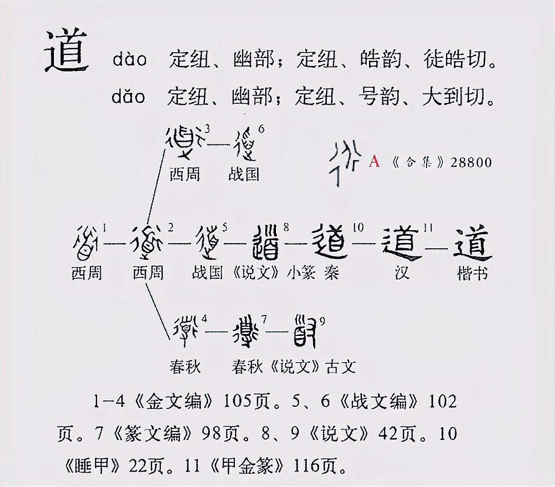 道代表什么動物