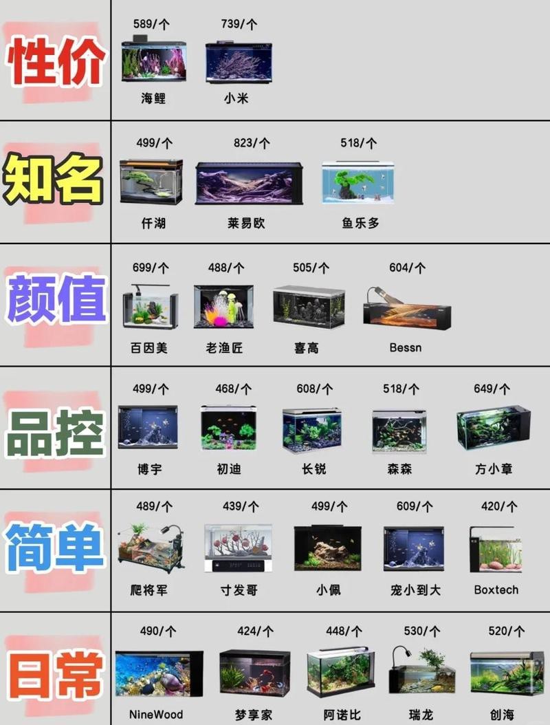 雙水位設計的魚缸有哪些推薦品牌？