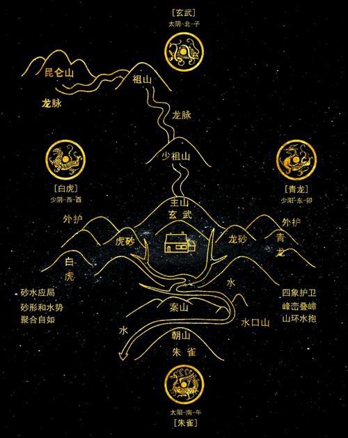 風(fēng)水龍的圖片