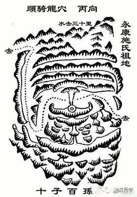 騎龍水口一覽表