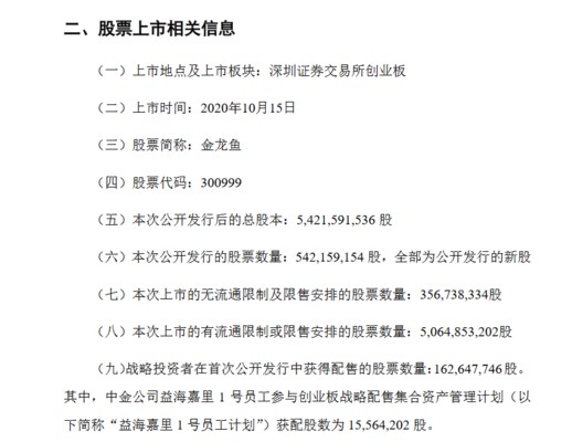 <strong><mark>青山</mark></strong>區銘楊水族館