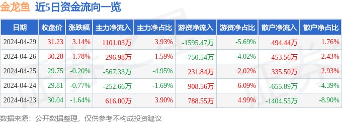 40公分銀龍魚一年可以長多大(20公分銀龍魚一年長多大)