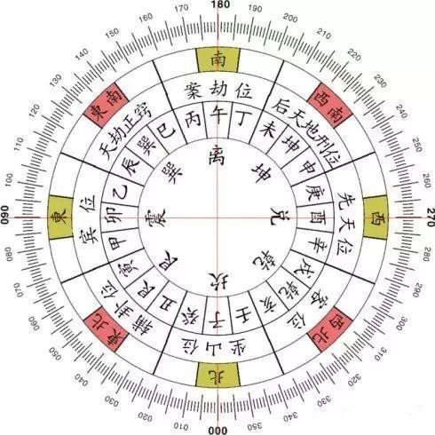 風(fēng)水二十四山詳解