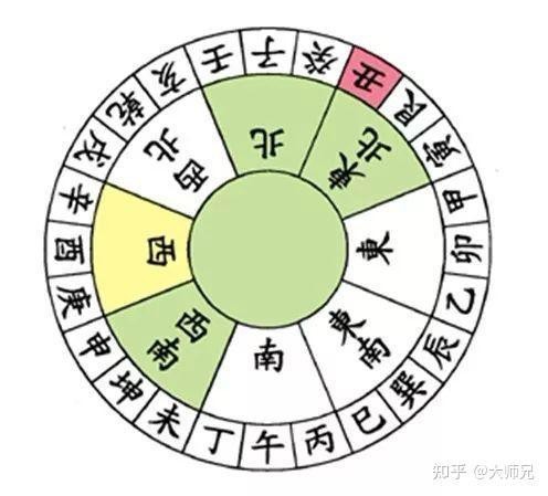 風(fēng)水二十四山詳解