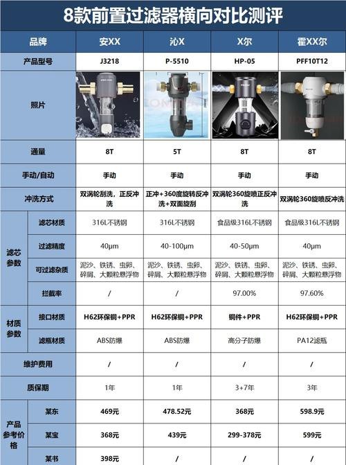 哪款過濾器性價比最高？
