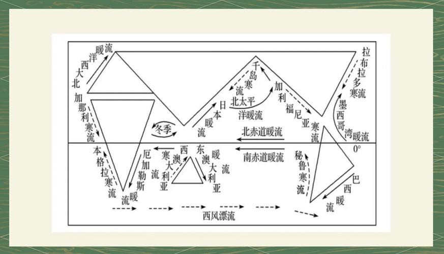 地理洋流漁場分布圖 龍魚論壇 第5張 地理洋流漁場分布圖 地理洋流漁場分布圖 龍魚論壇 第5張